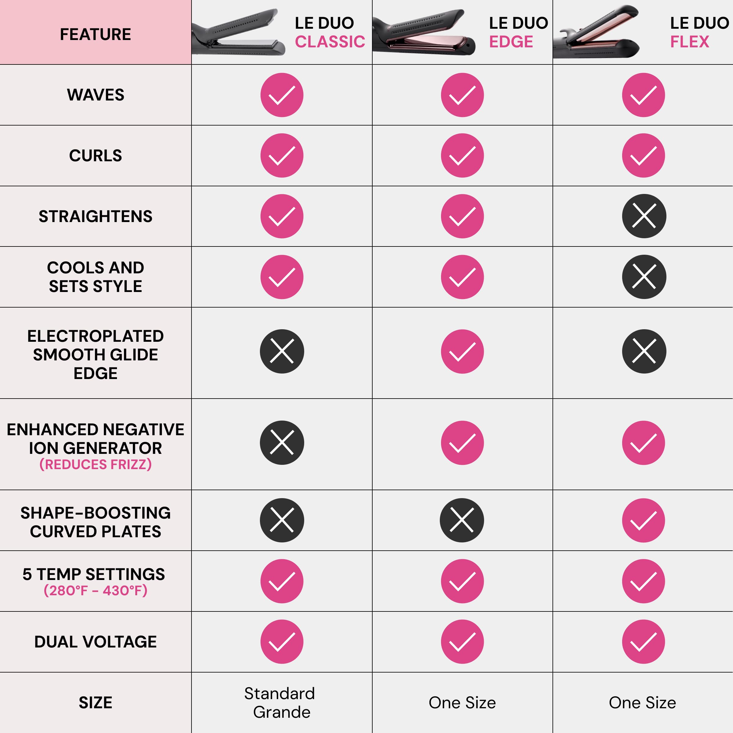 L'ANGE HAIR Le Duo Grande 360° Airflow 2 in 1 Straightener and Curler | 1 Inch Curling Wand & Titanium Flat Iron with 5.3" Plates | Hair Straightener & Curler for Long Hair (Black) - Image 5