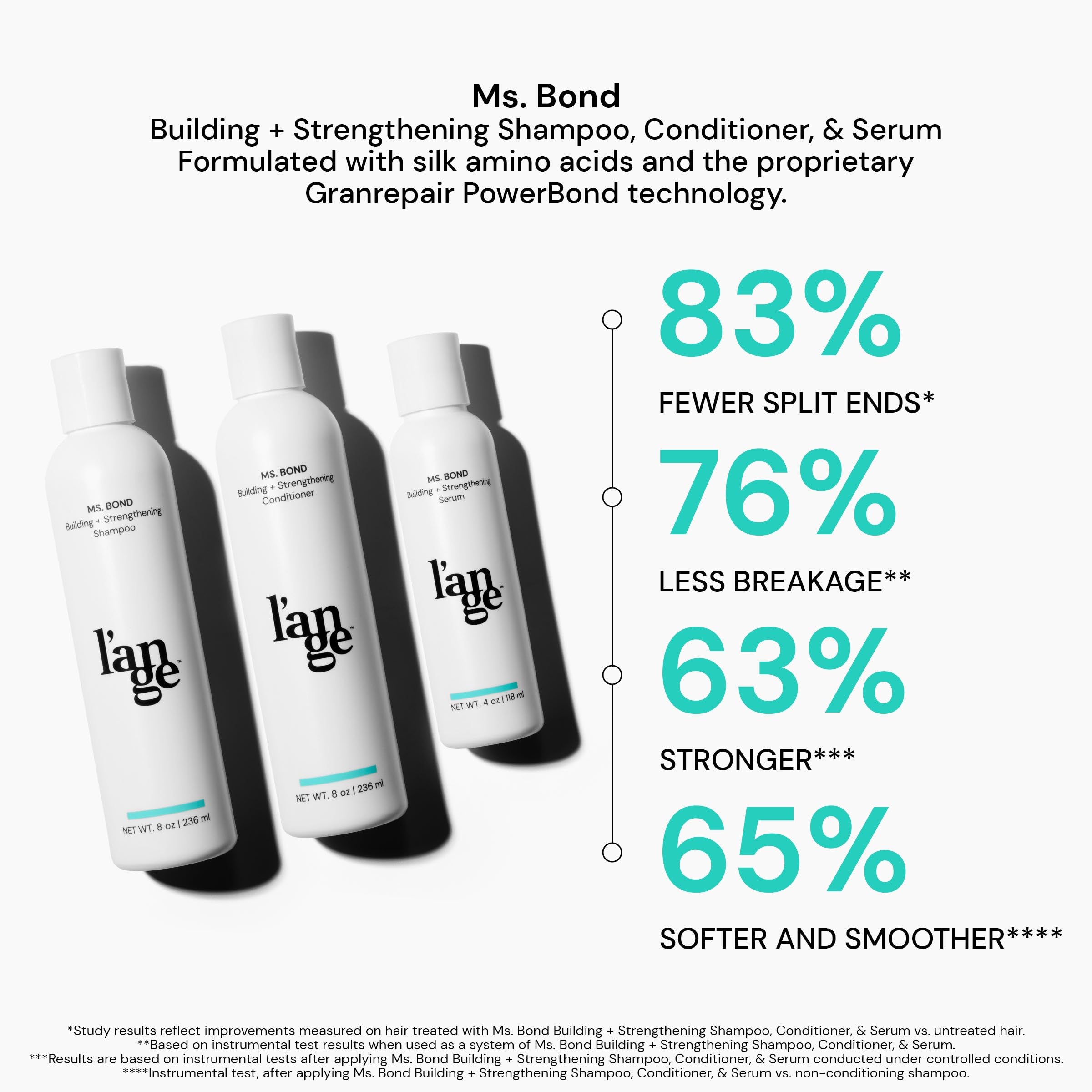 L'ANGE HAIR Ms. Bond System | Sulfate & Paraben-Free Serum, Shampoo And Conditioner Set | Bond Repair for Damaged Hair | Hydrates, Reduces Frizz, Restores Strength | 3-in-1 Bundle Pack - Image 3
